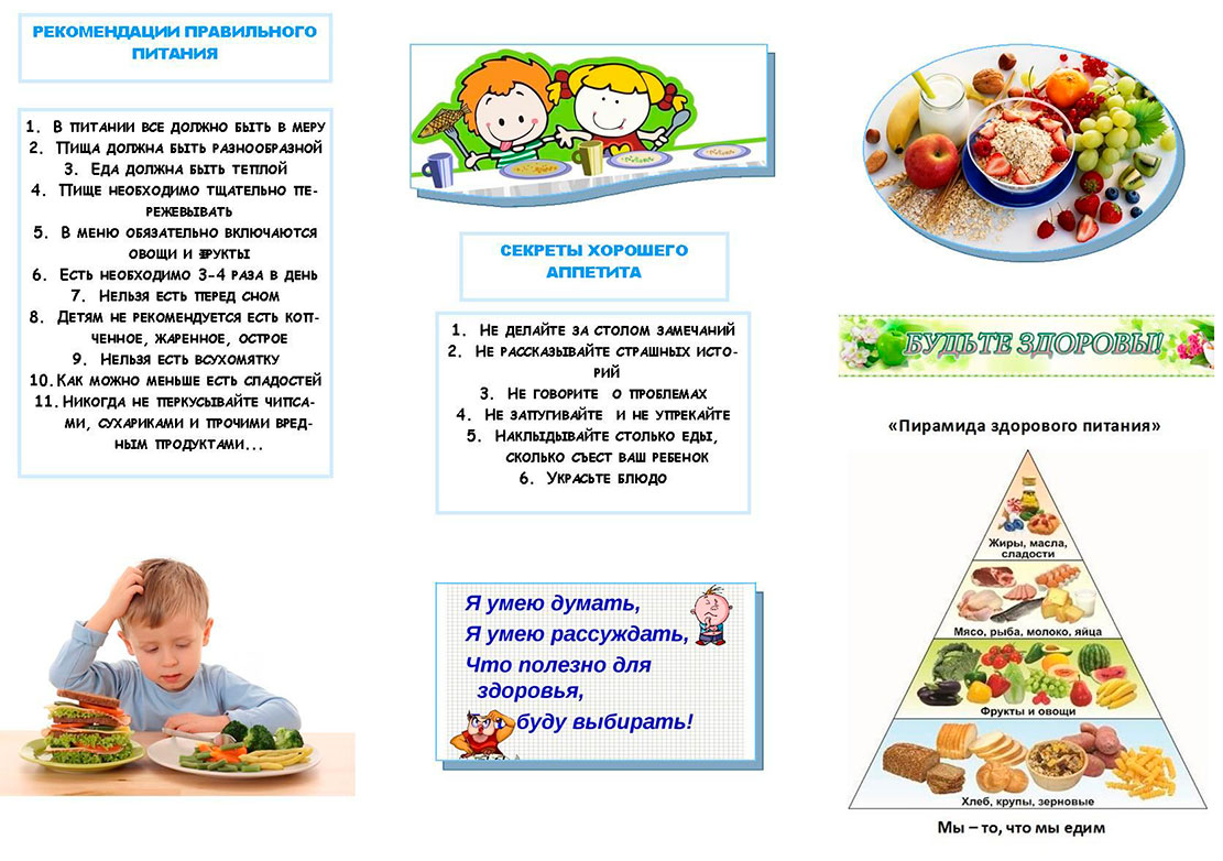 Проект здоровое питание в доу